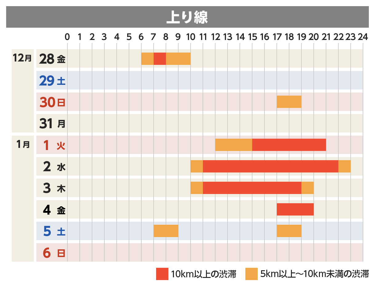 上り線