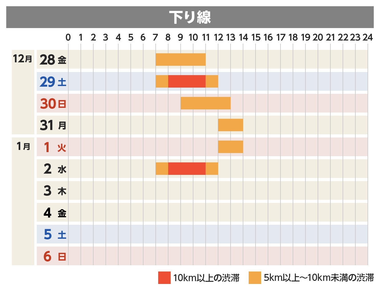 下り線
