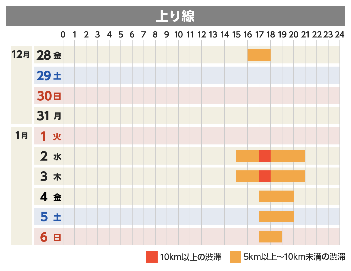 上り線