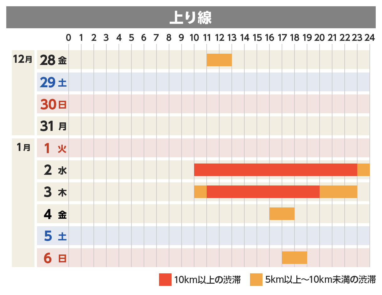 上り線