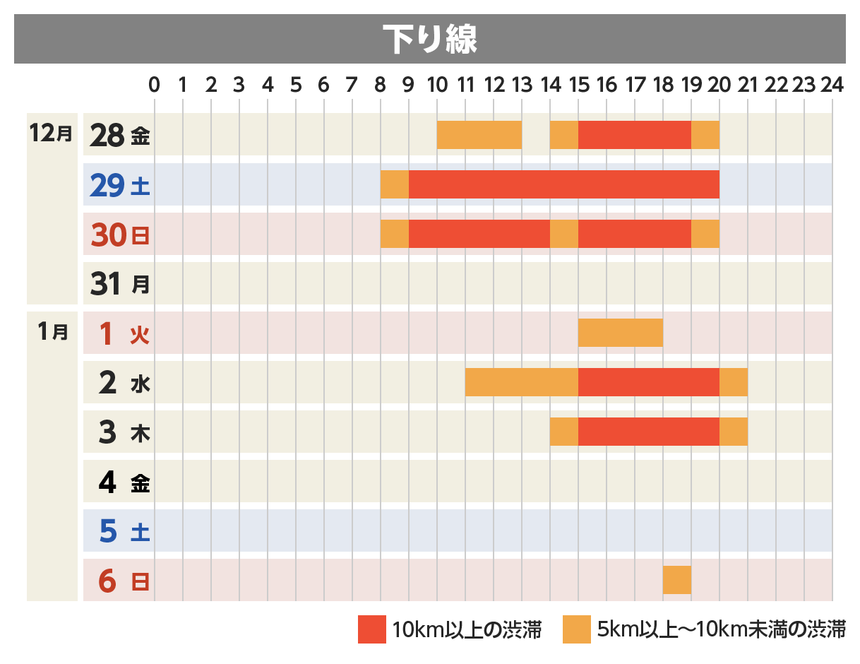 下り線