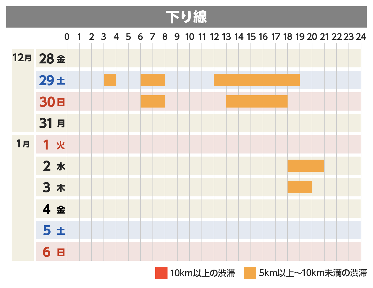 下り線
