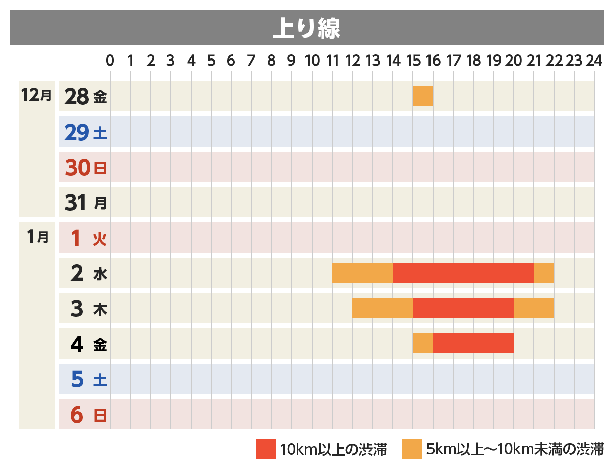 上り線