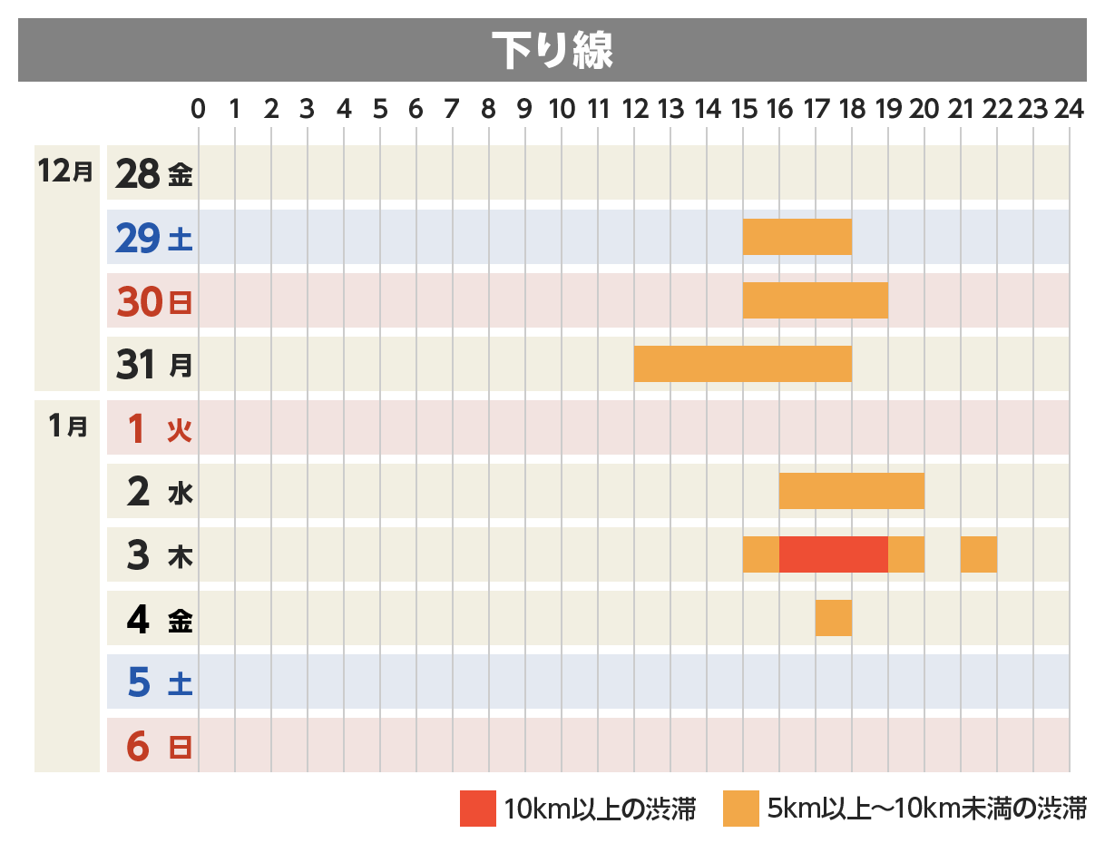 下り線