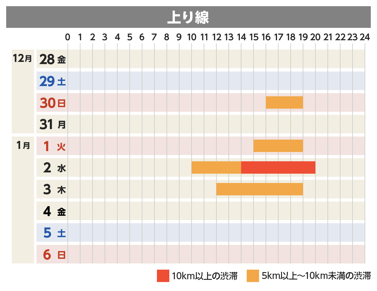 上り線
