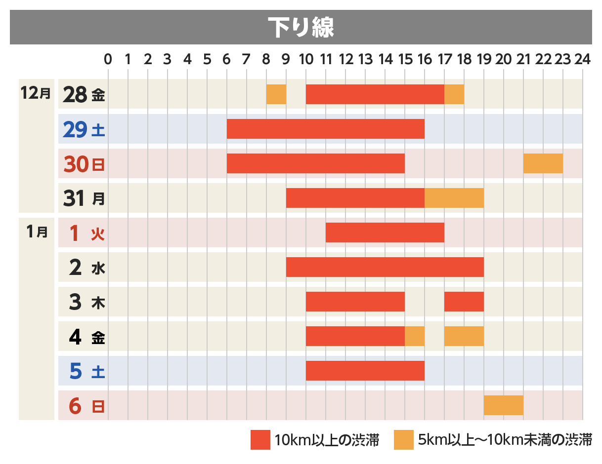 下り線