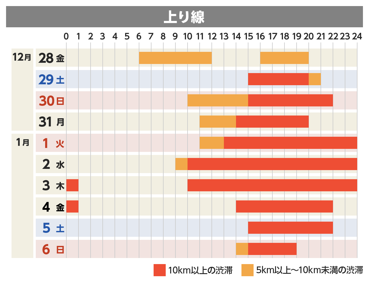 上り線