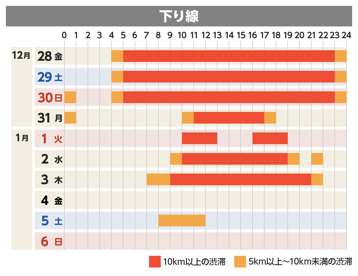 下り線