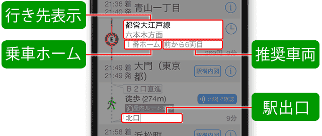 ホーム案内など駅で迷わない秘密