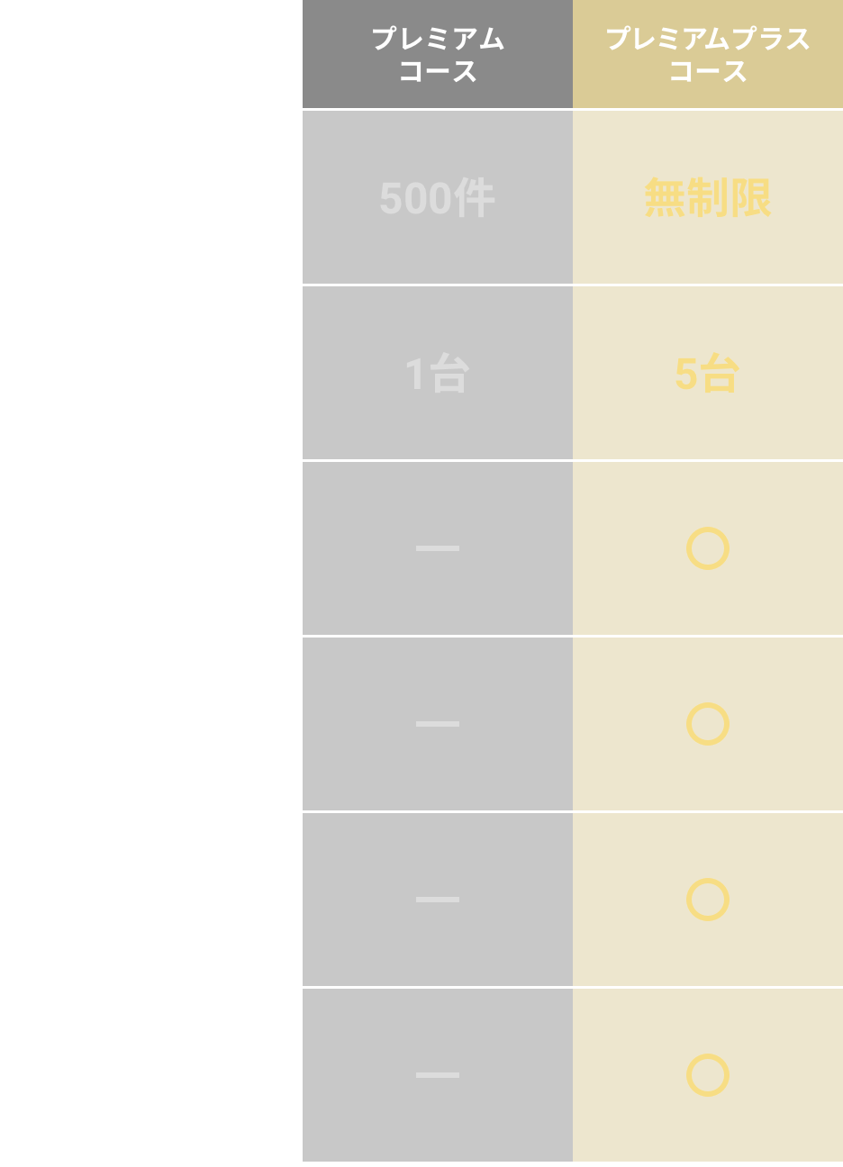 機能比較表