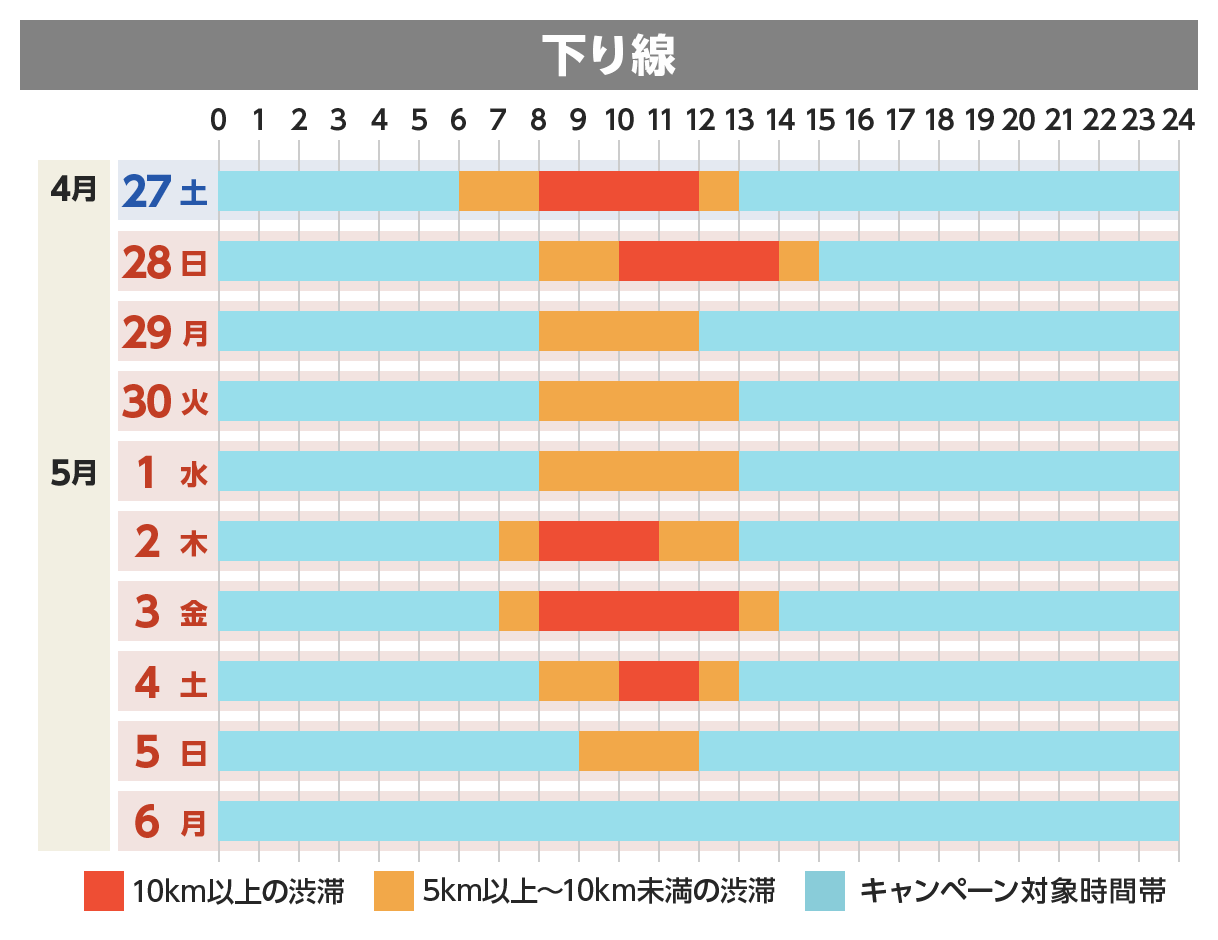 下り線