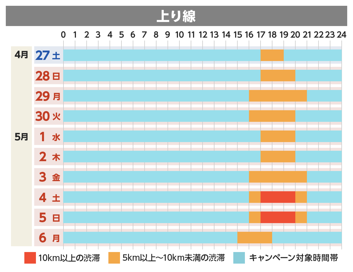 上り線