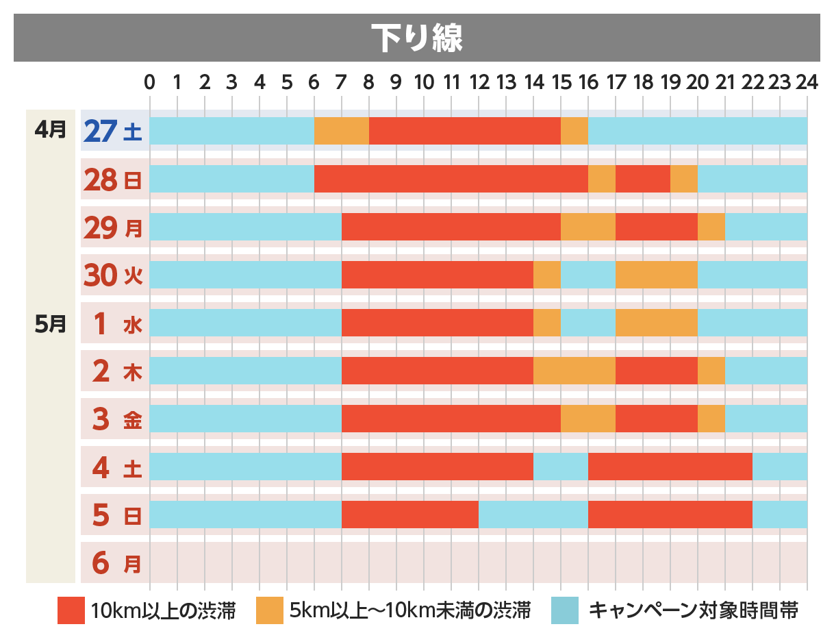 下り線