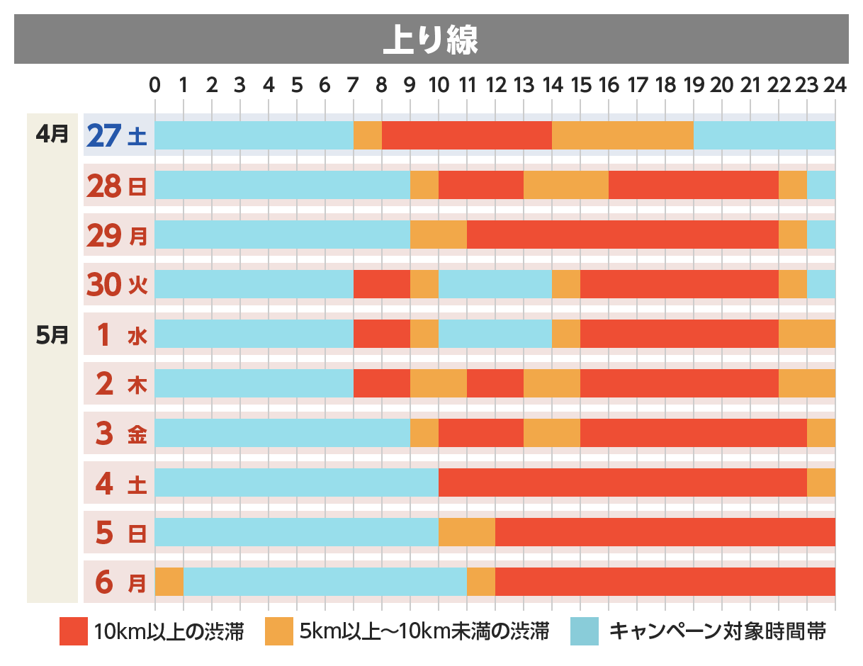 上り線