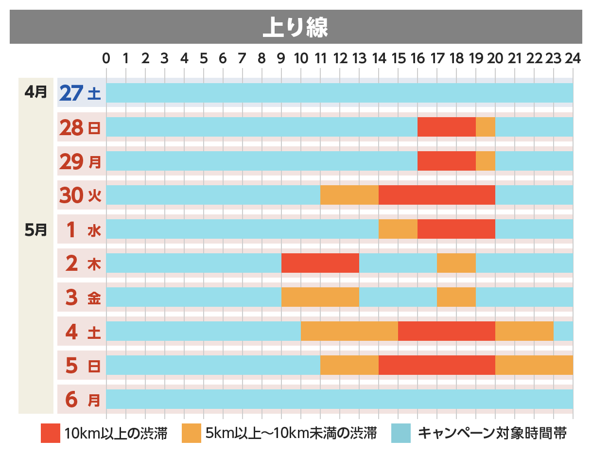 上り線