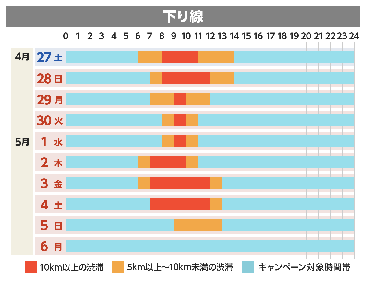 下り線