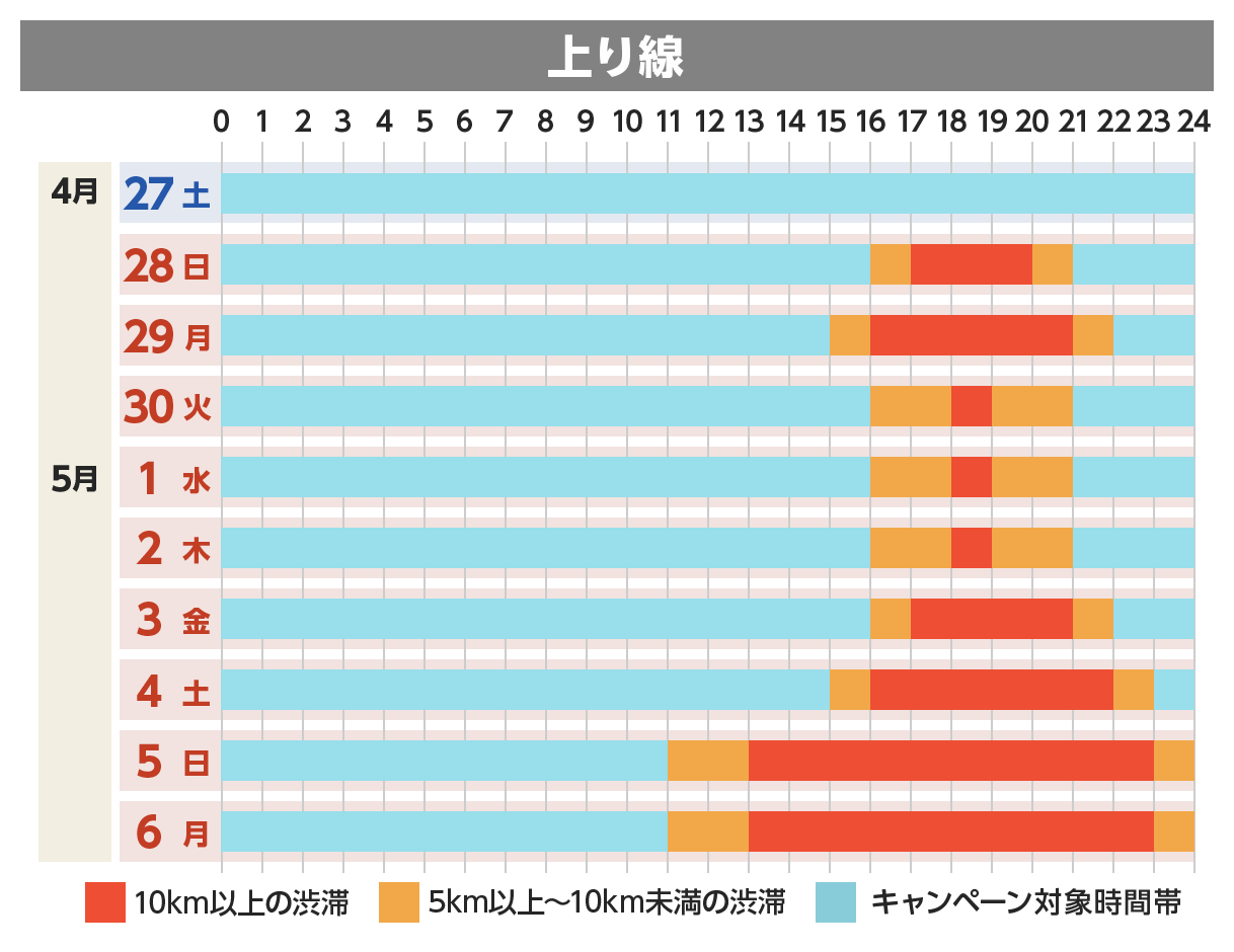 上り線