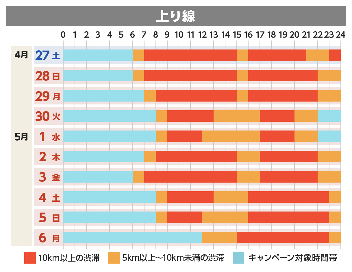 上り線