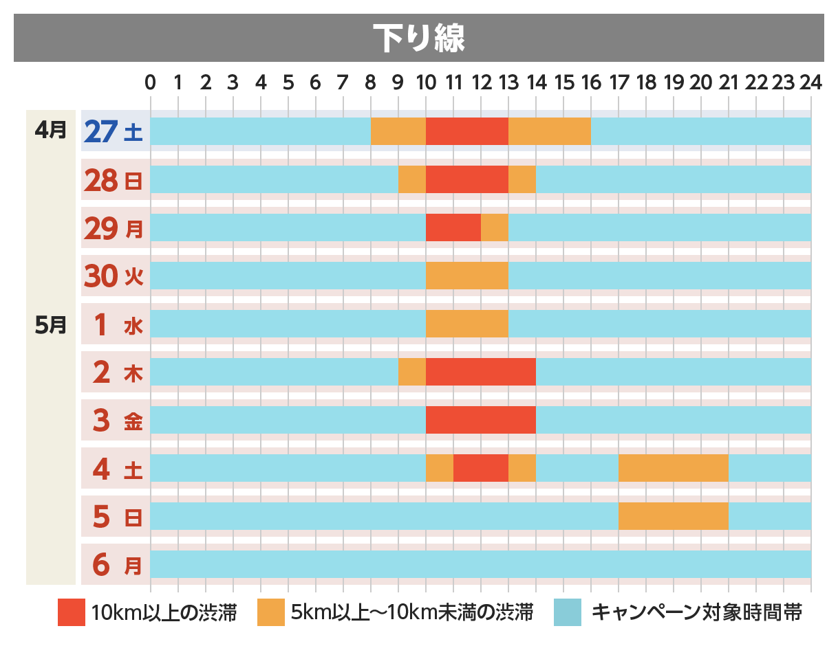 下り線