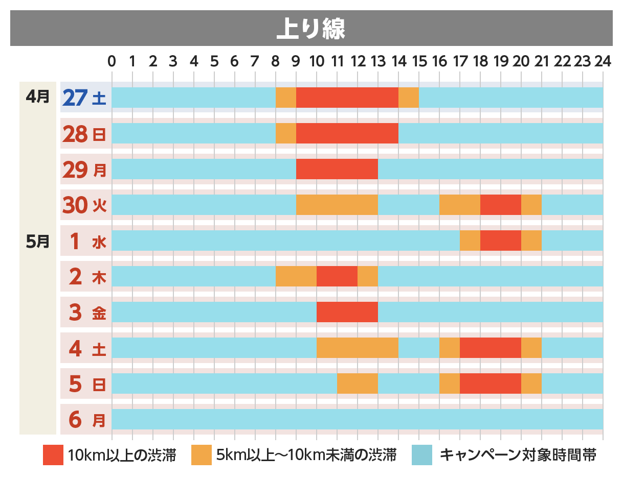 上り線