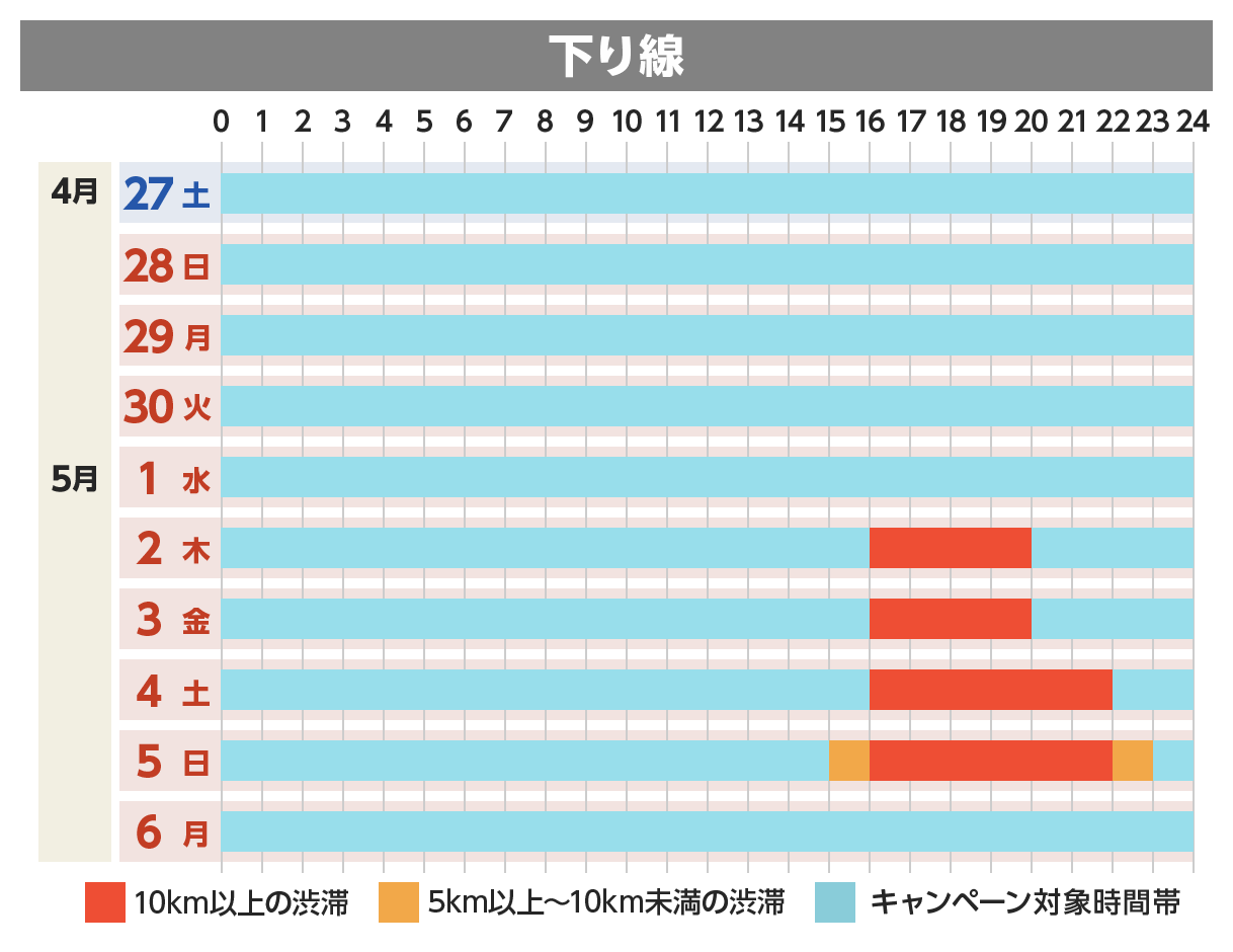 下り線