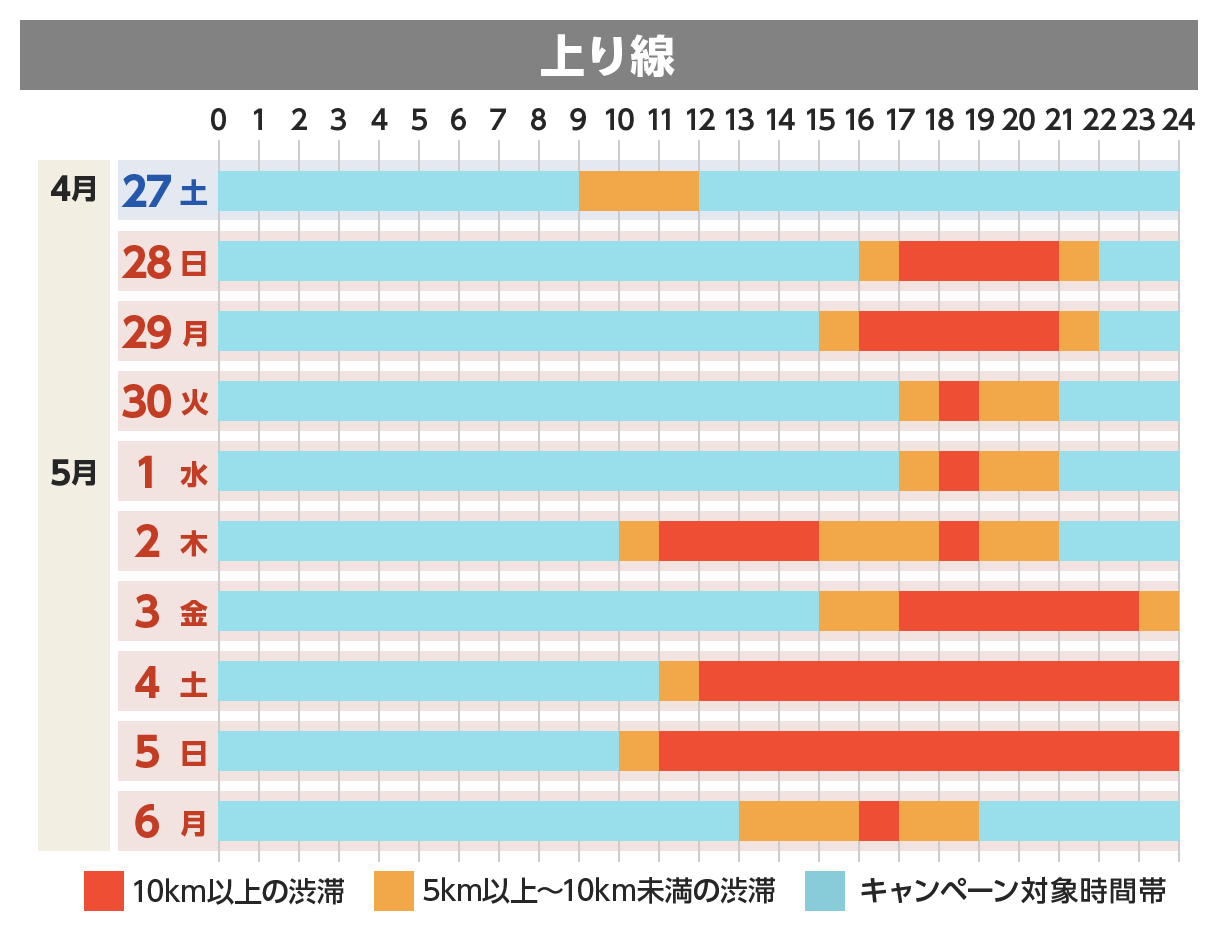 上り線