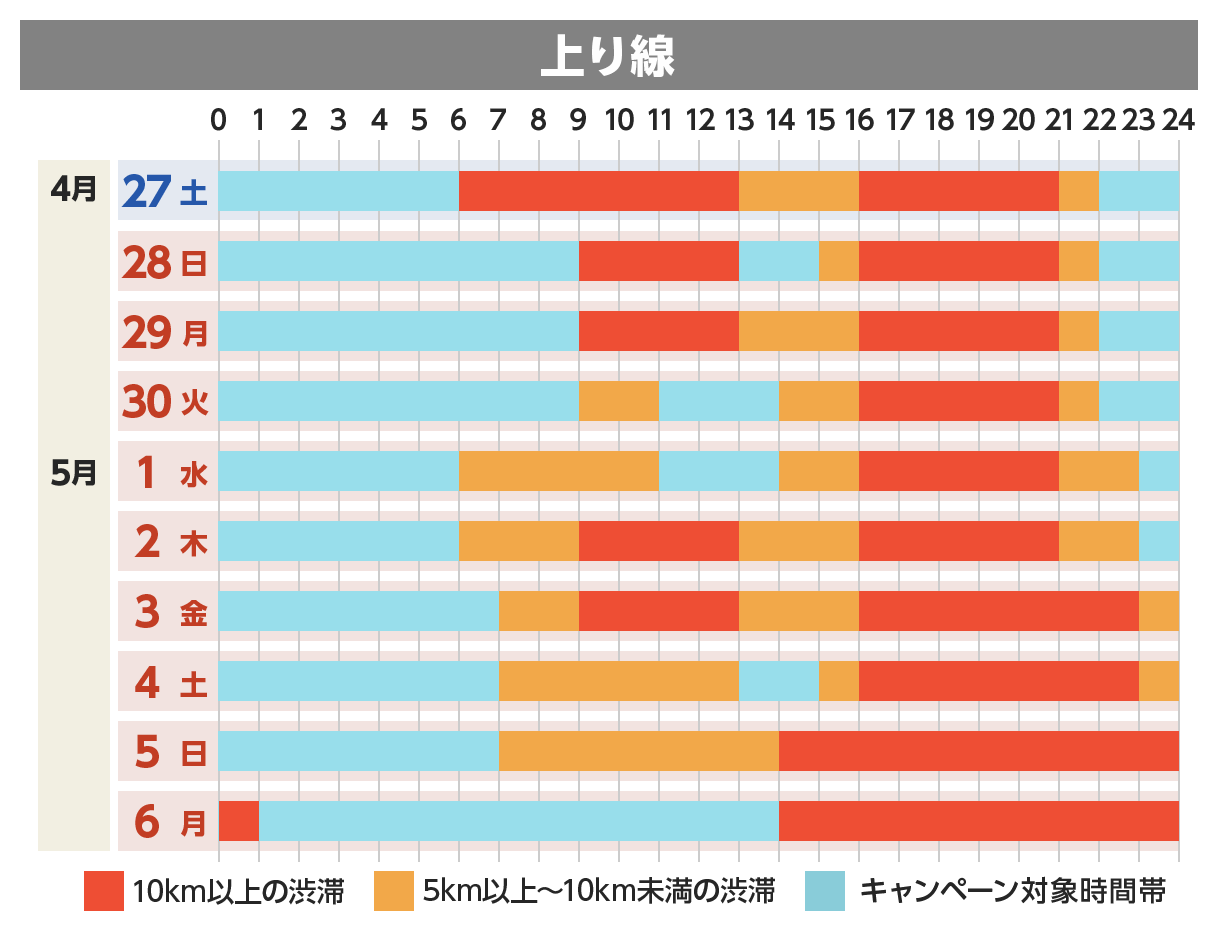 上り線