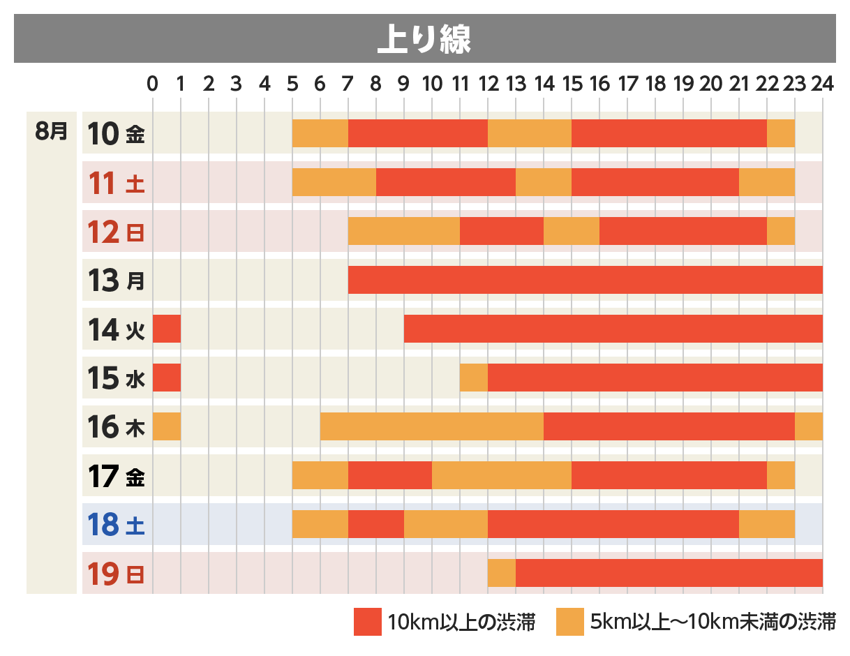 上り線