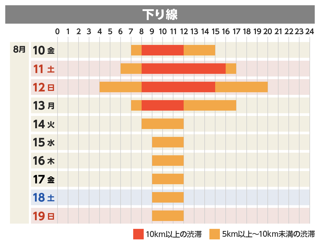 下り線