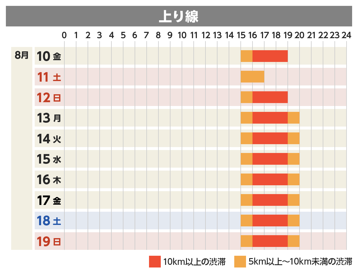 上り線