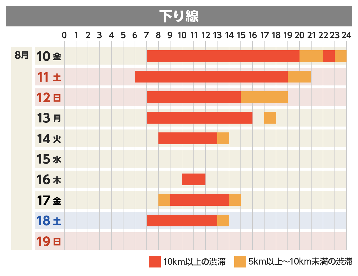 下り線