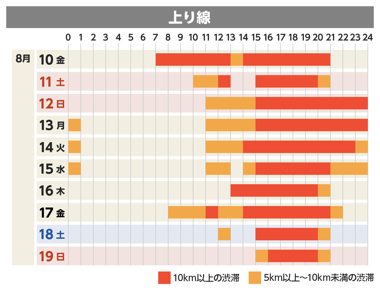 上り線