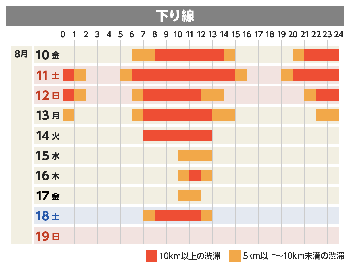 下り線