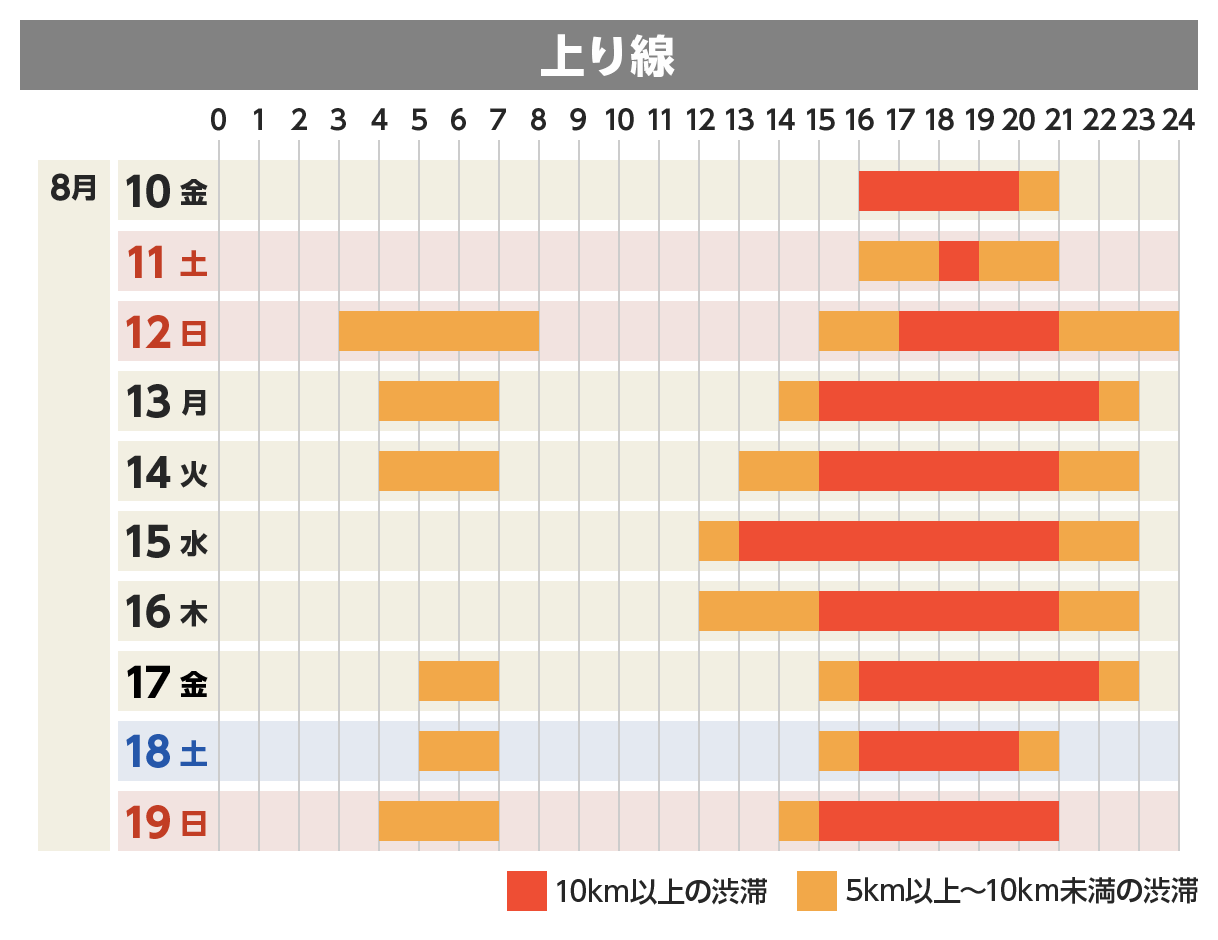 上り線