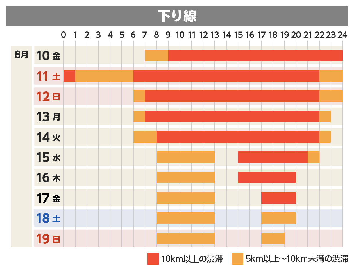 下り線