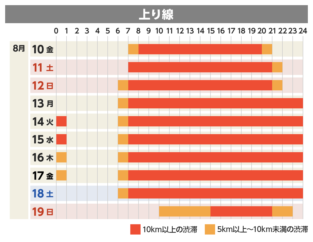 上り線