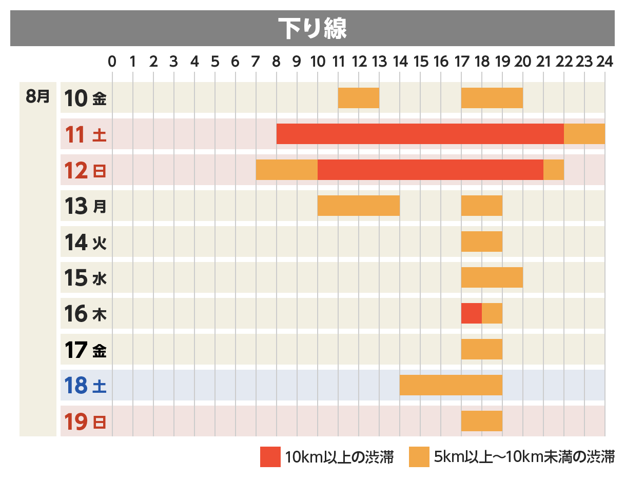 下り線