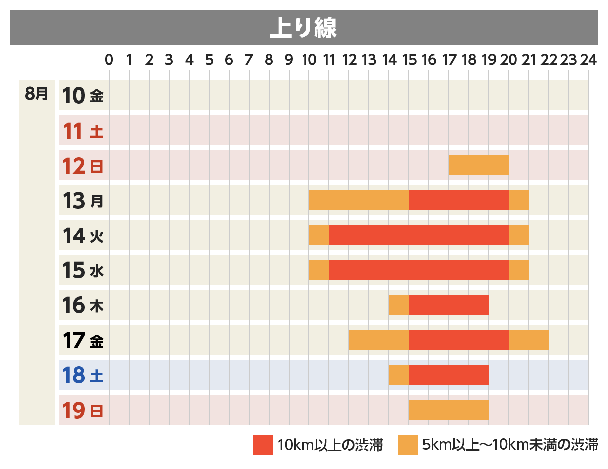 上り線
