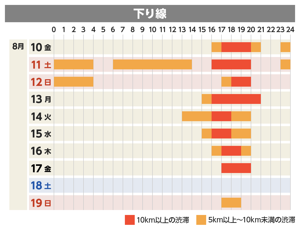 下り線