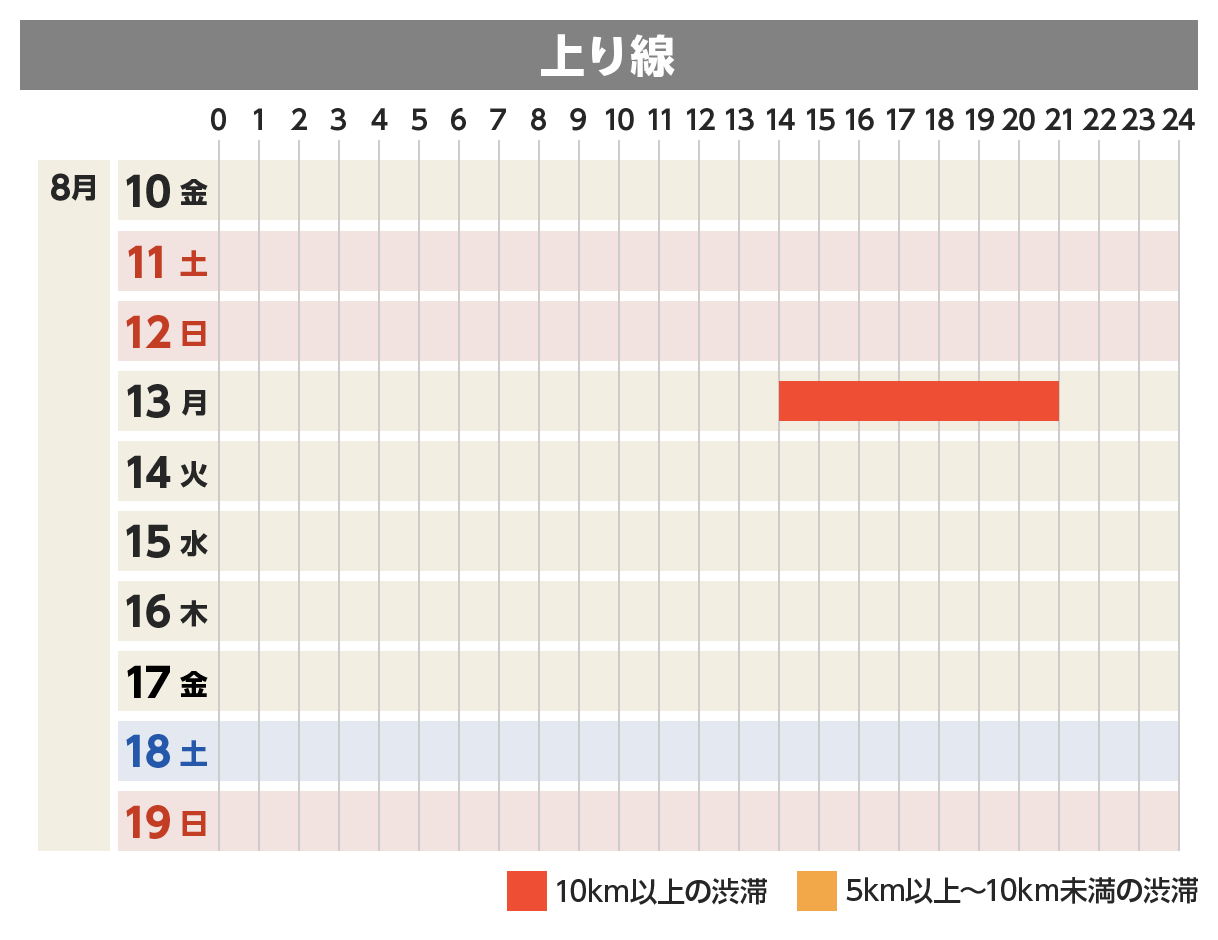 上り線