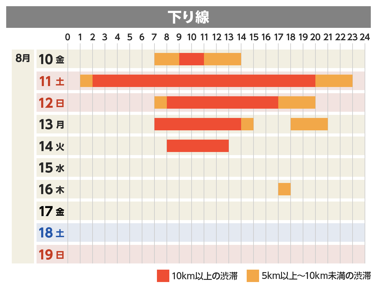 下り線