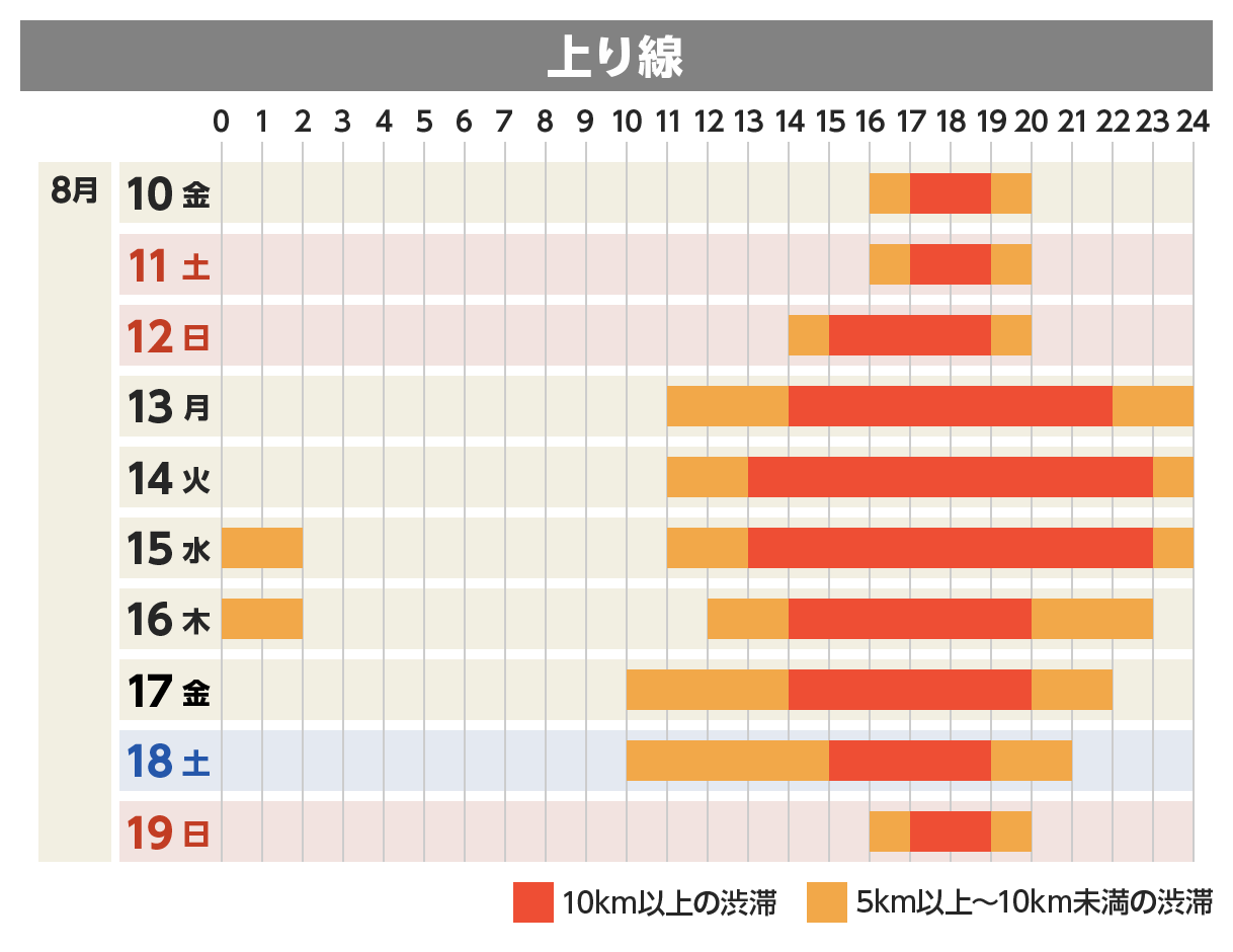 上り線