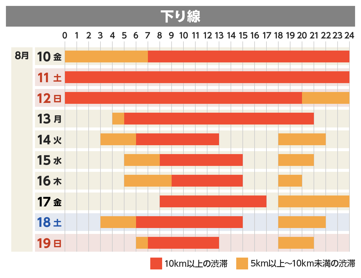 下り線