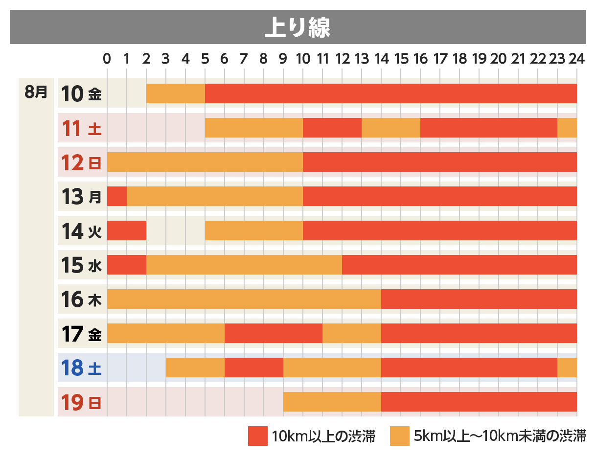 上り線