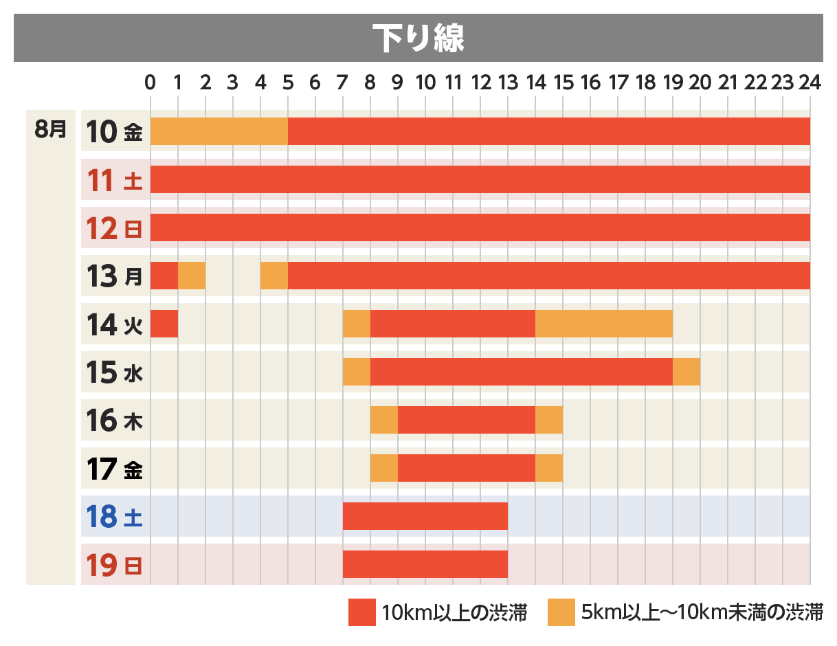 下り線