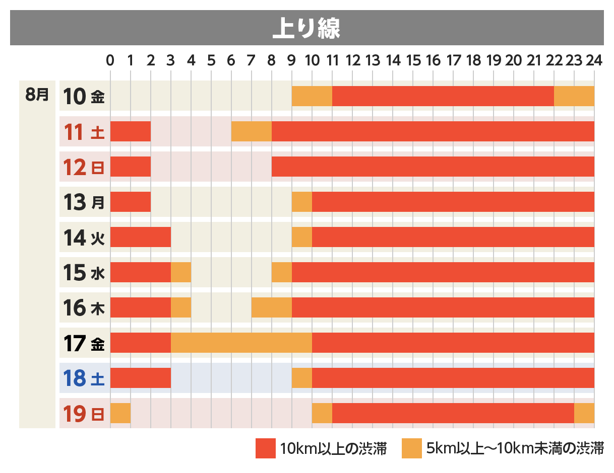 上り線
