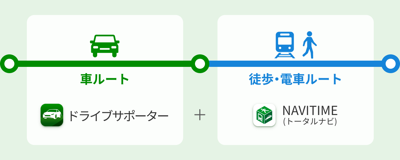 ドライブサポーターとNAVITIME