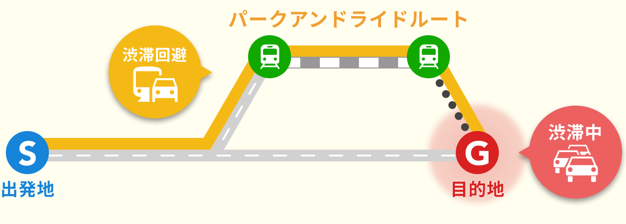 パークアンドライドルートとは