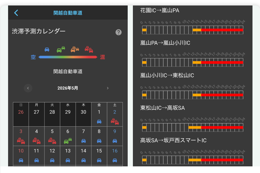渋滞予測カレンダーの画面