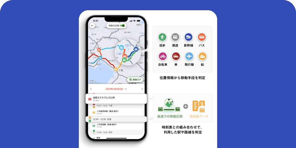 移動・路線ログ